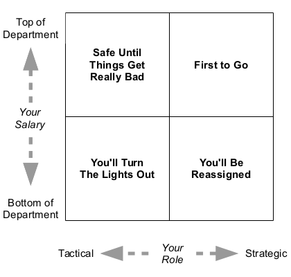 quadchart