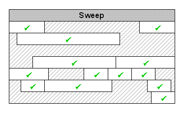 diagram of heap with dead objects removed